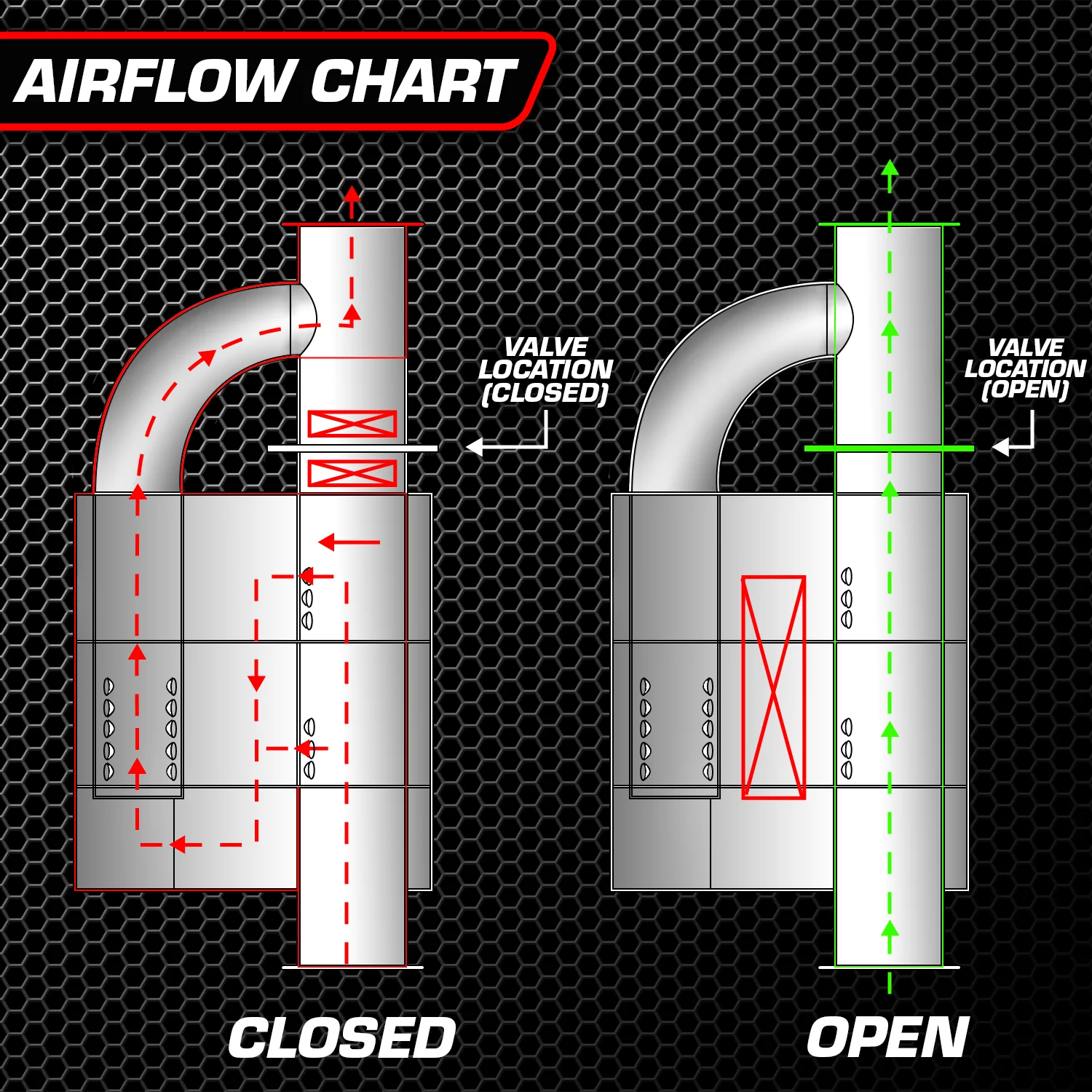 UNIVERSAL VALVED MUFFLER KIT - Image 5